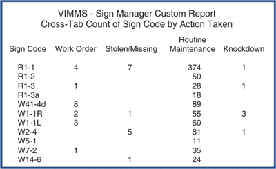 VTMS / VIMMS - Report Manager Cross-Tab Report